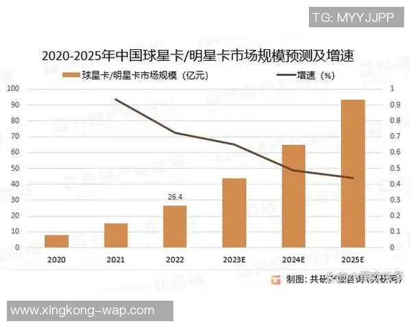 香港球星卡足球文化的崛起与发展探析及其对球迷市场的影响