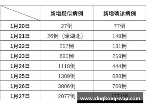 体育明星在新疆的数量与影响力分析