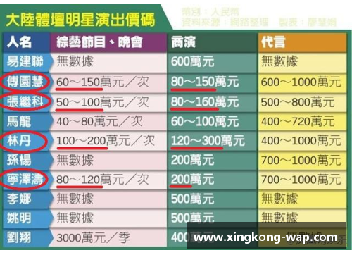 成都体育明星商演费用分析及市场价值深度探讨